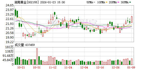 拟重大资产重组! 这家公司明起复牌