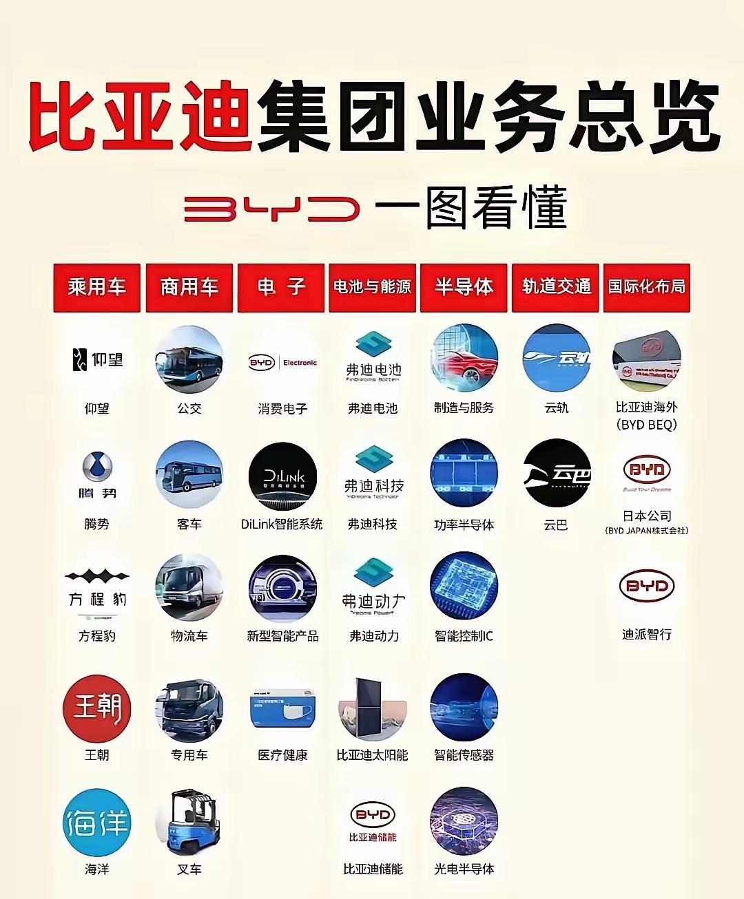 澳洲一个大叔，加完一箱油花了800多块人民币，气坏了，转身就去比亚迪店里订了一台