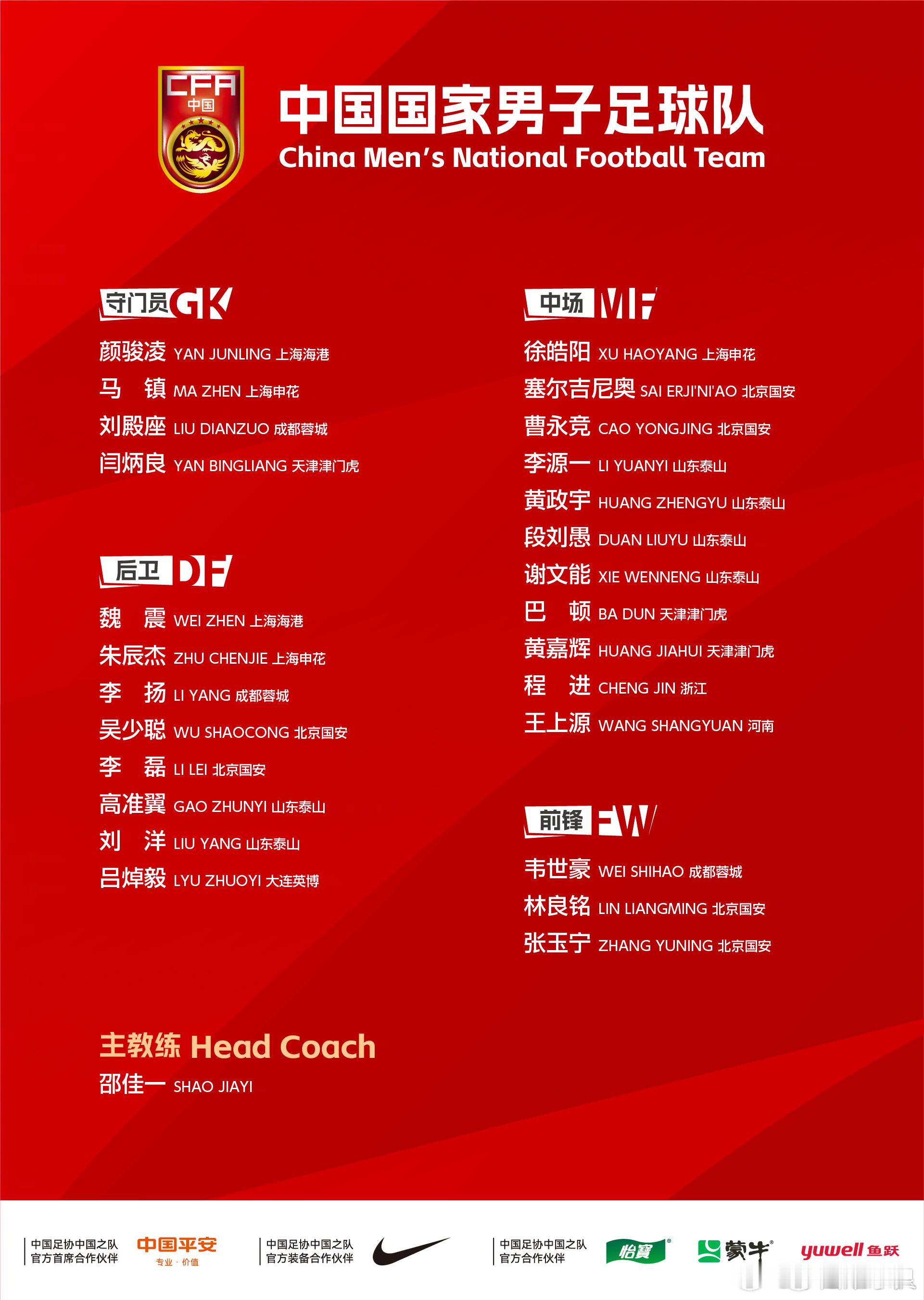 国足2026年第一期集训名单1。u22国家队球员不能用，我们看看打完u23亚洲杯