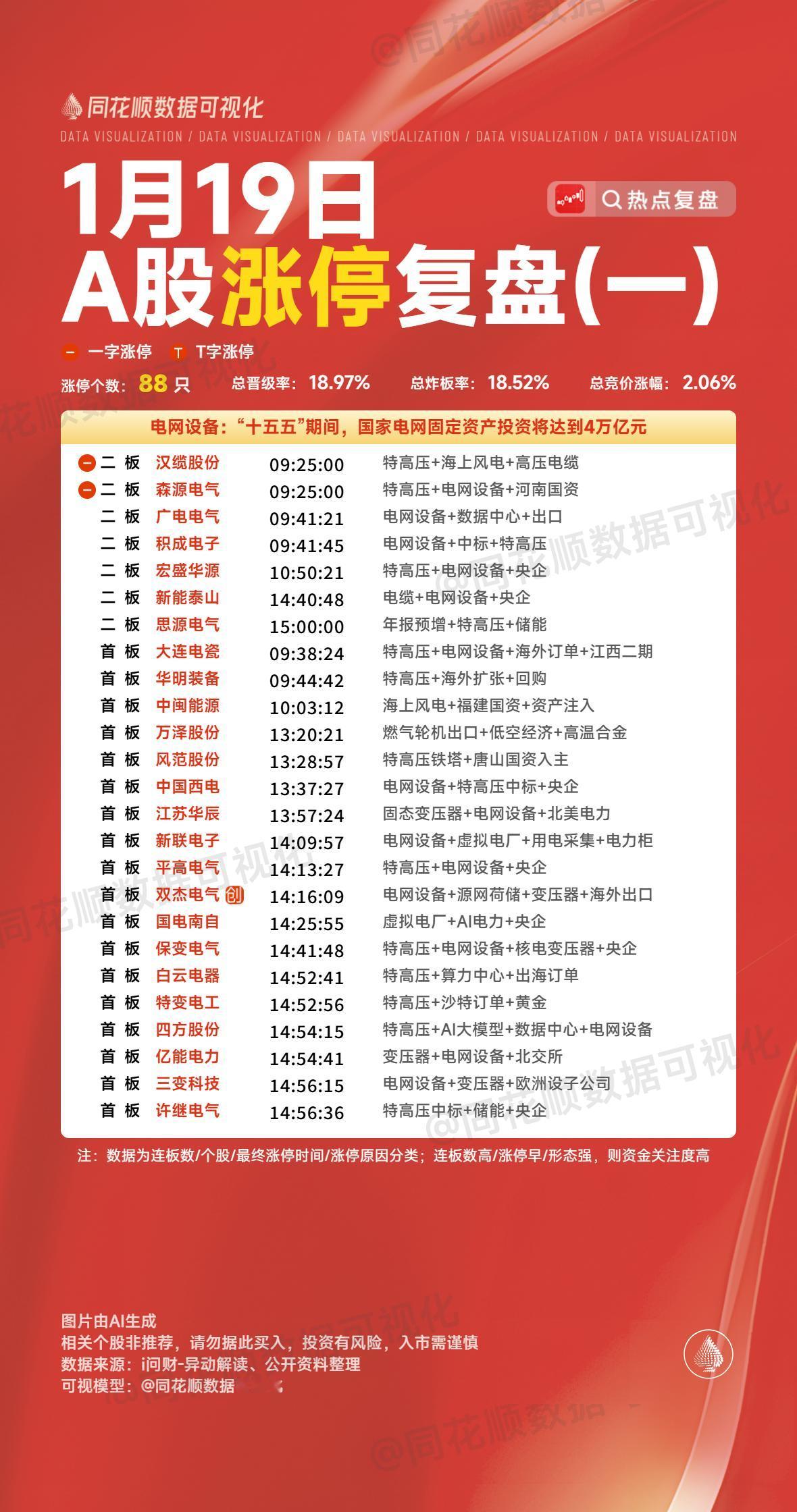 1月19日复盘：汉缆股份、中国西电、五洲新春、康强电子、海格通信隔日走势的一些看