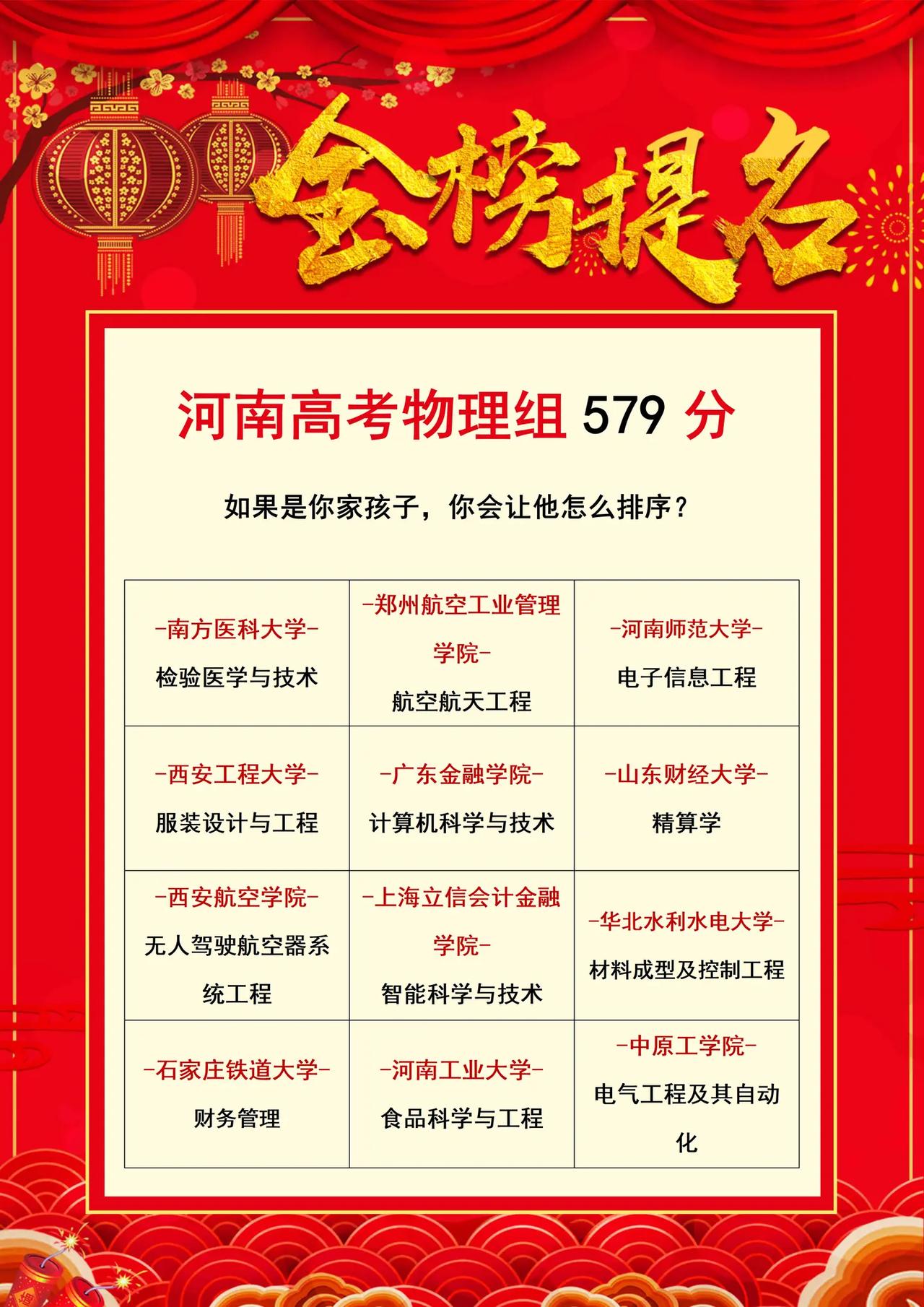 河南高考579分，该怎么填报高考志愿。如果是你家孩子，高考579分，你会怎么给他