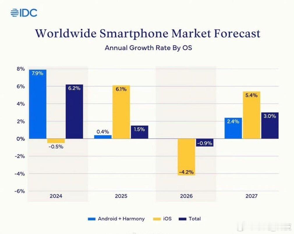 iPhone全年出货量【iPhone全年出货量或达2.47亿部创新高】市场调查