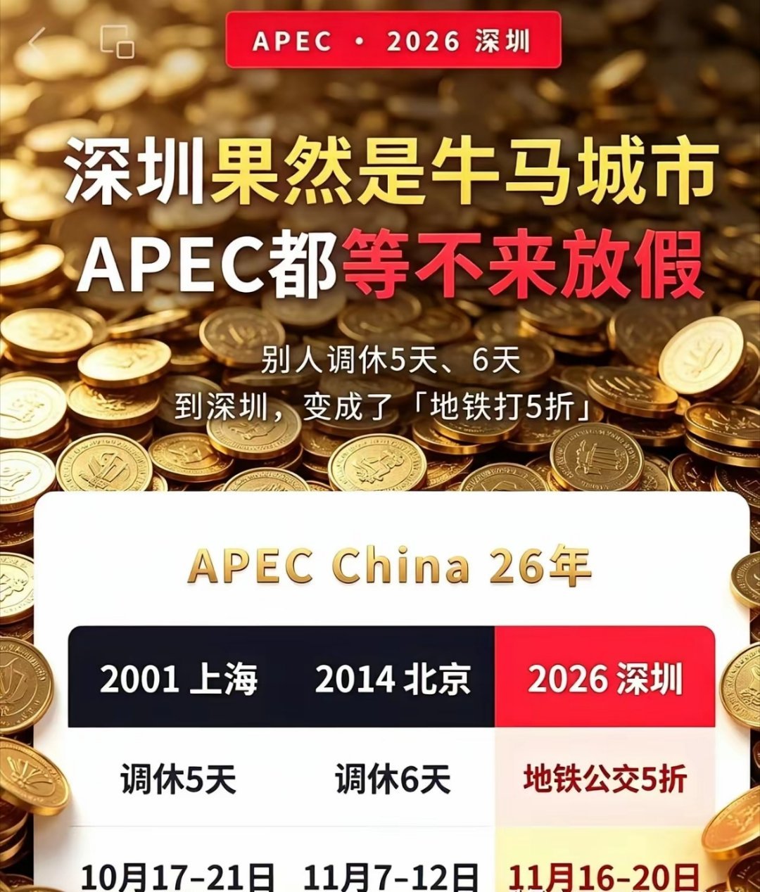 轮到深圳办APEC，对比真的扎心😂2001上海APEC：调休5天2014北京A