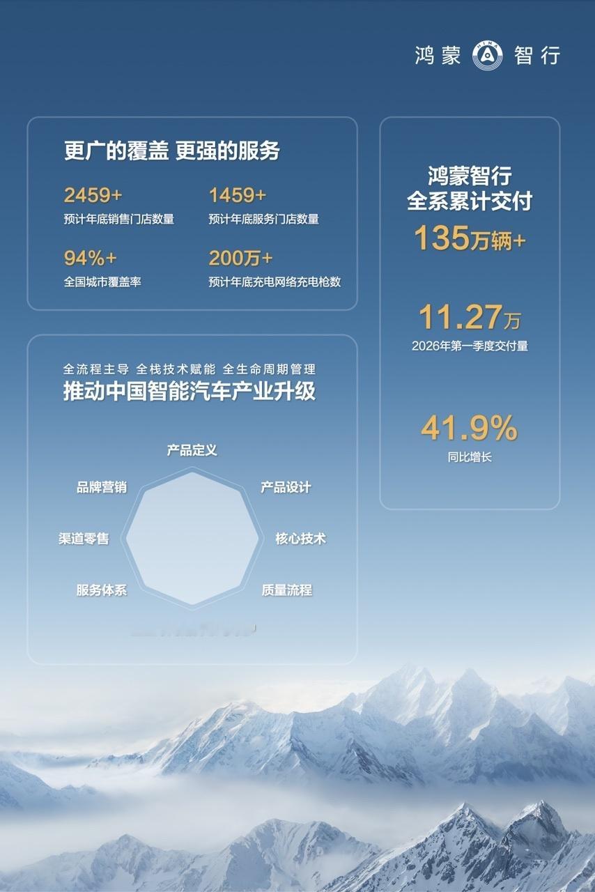 余承东称智能车进入体系决胜周期我特别赞成。因为用户买车，早就不是看单个配置了。