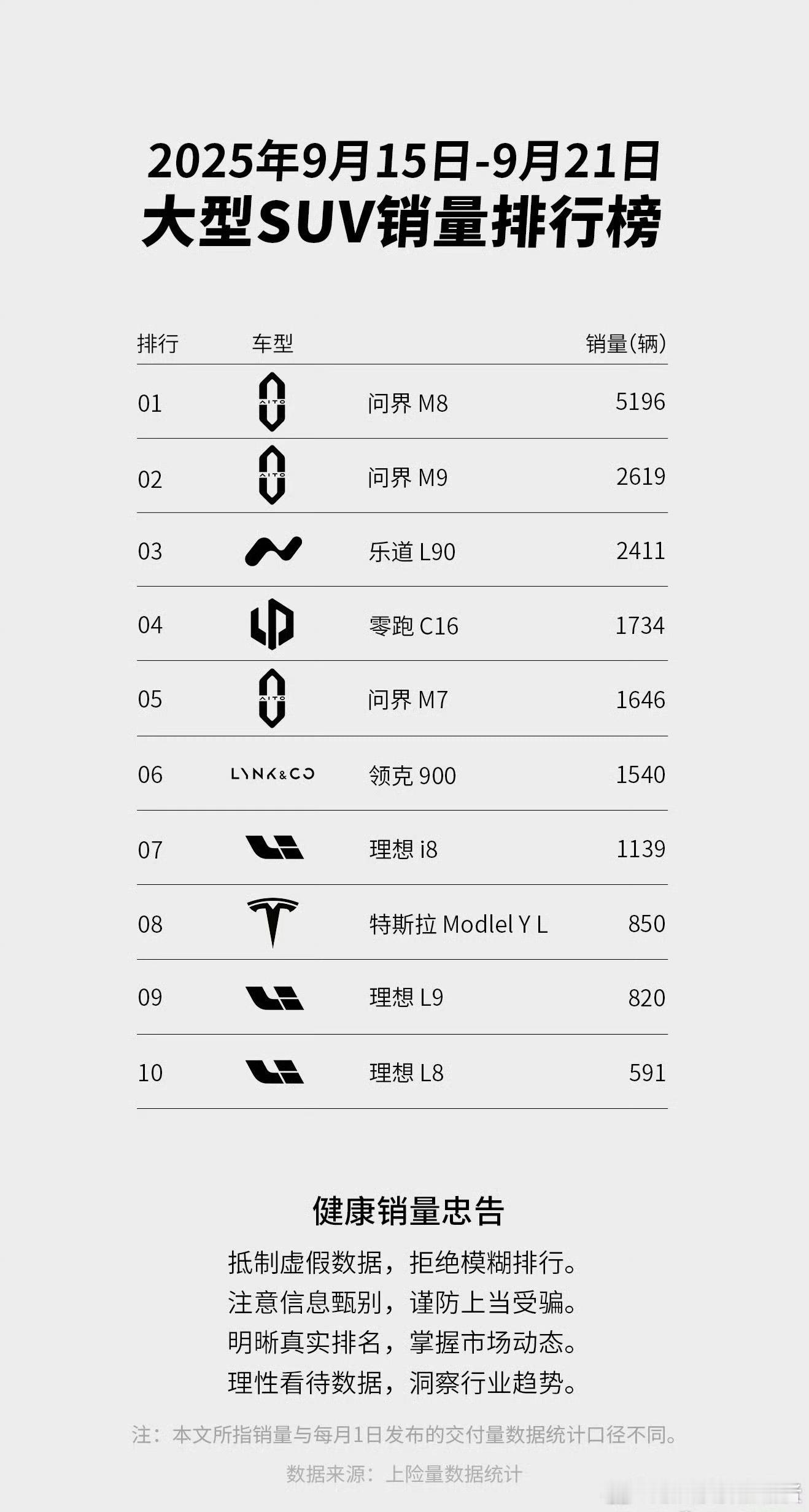 问界老M7，依旧相当能打[doge]​​​