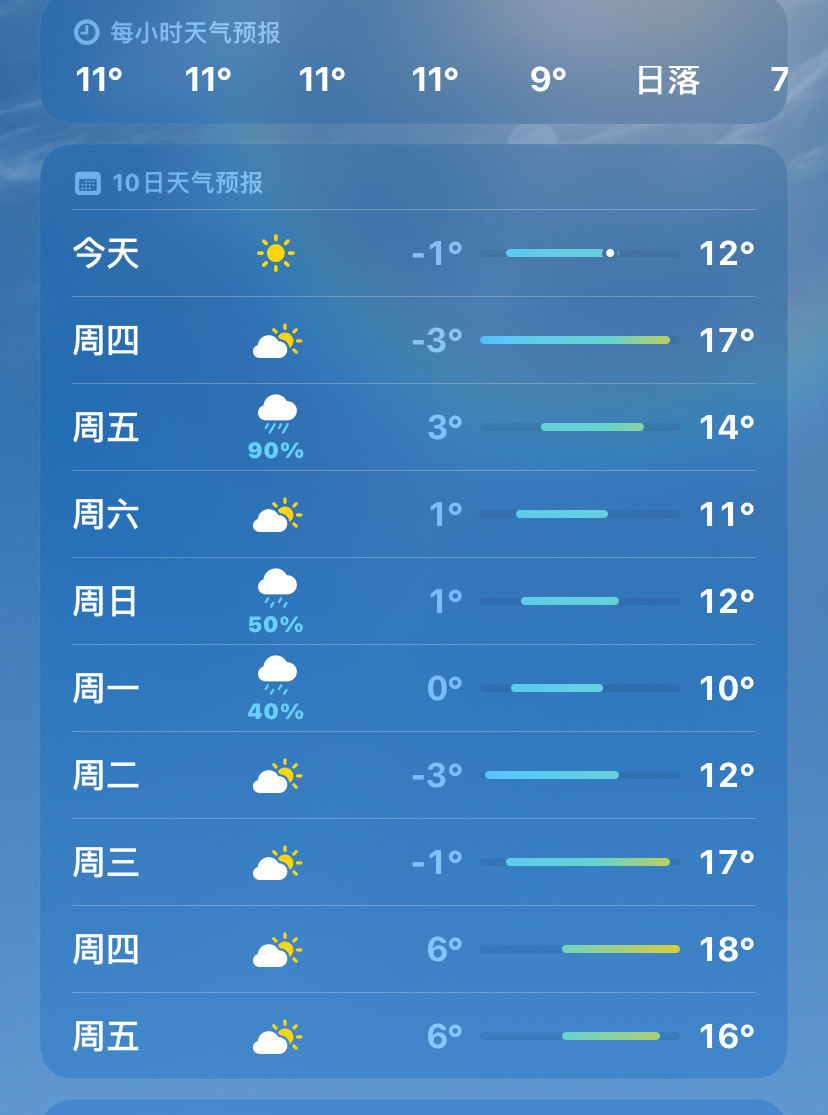 你又咋了？我还能穿新衣服不