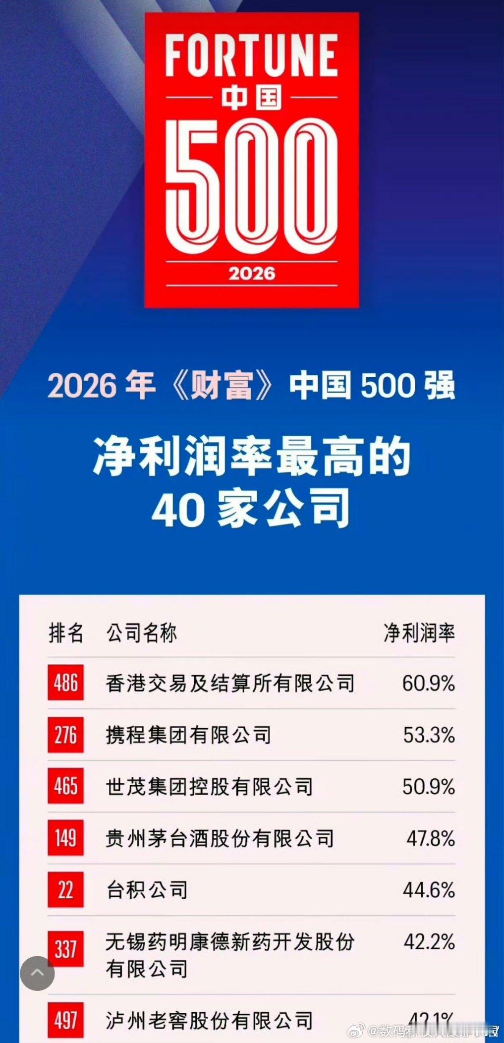 携程的净利率比茅台还高？53.3％净利率，在互联网行业中，一个能打的都没有…