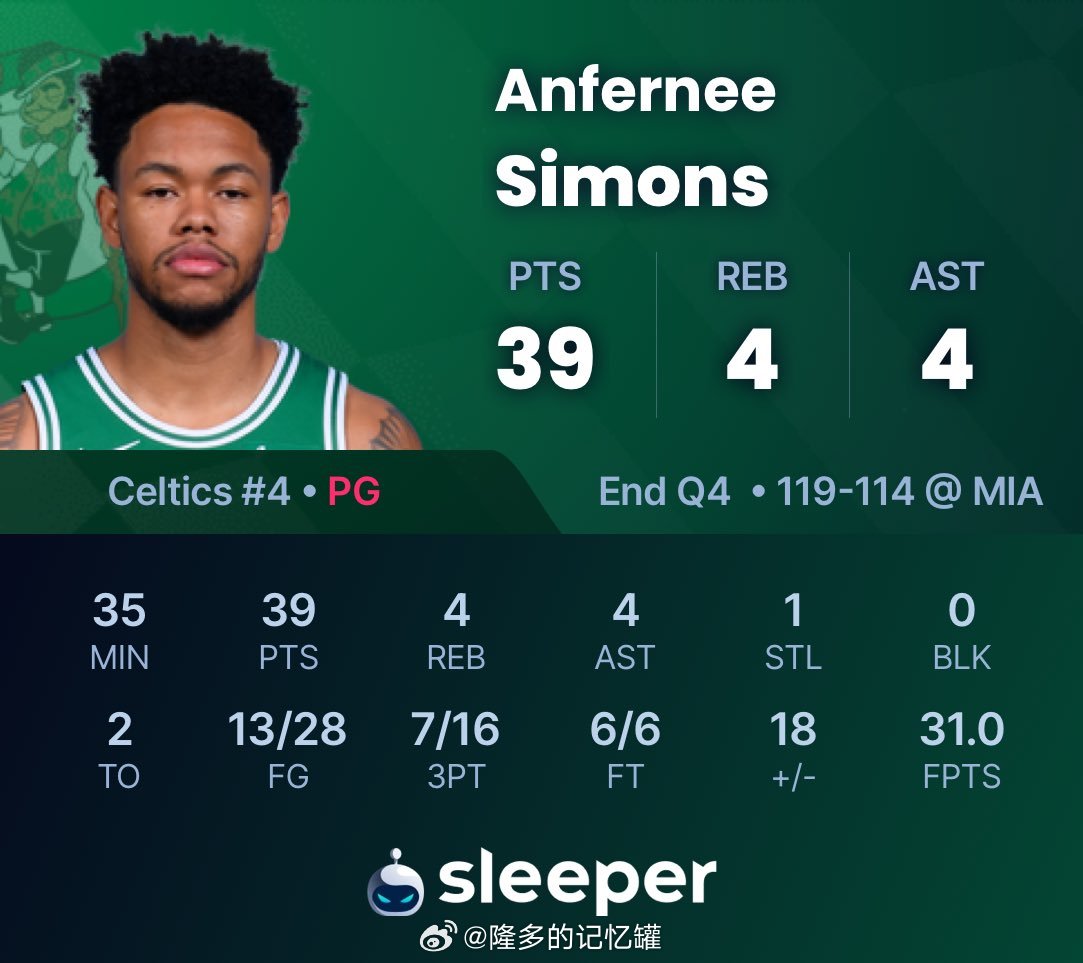 替补出战35分钟，39分4助攻，正负值+18A西蒙斯，一个人主导了今晚的逆转😎