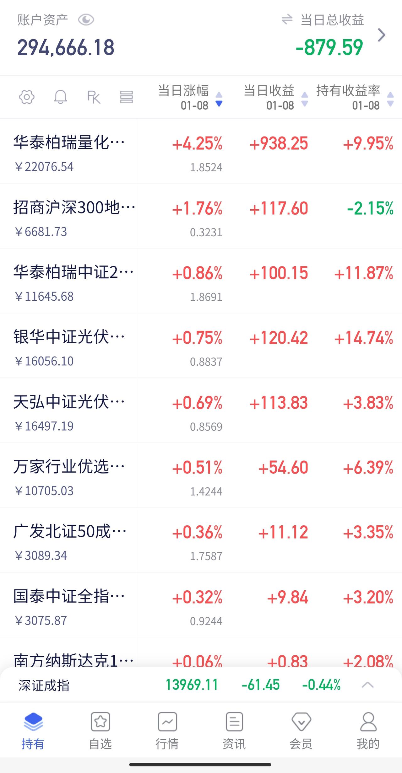 🔥证券压不住大盘红！我的“三不”策略与资金布局市场正上演一场“明压暗升”