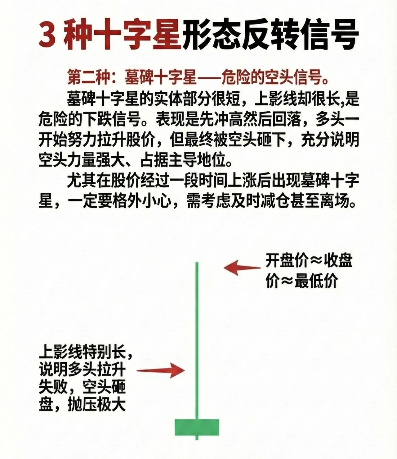 📌3种十字星形态反转信号·第二种：空头十字星——危险的空头信号形