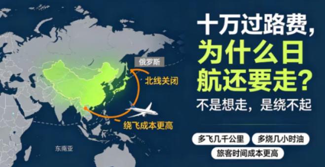 中国一纸令下，7月1日起外国飞机过境得交钱了。日航首当其冲，每趟欧洲航班硬生生多