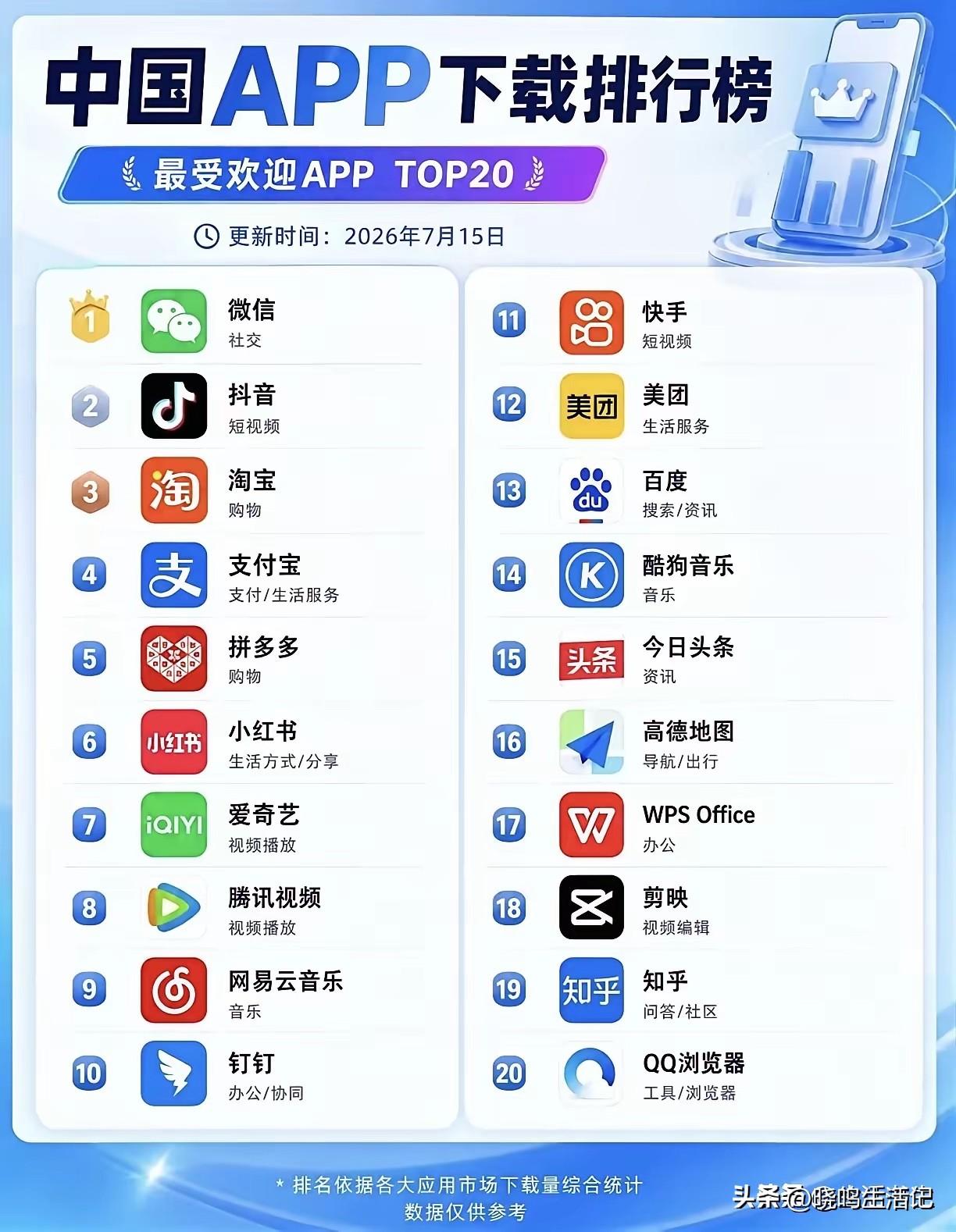 前面6个我都有，你们呢？
