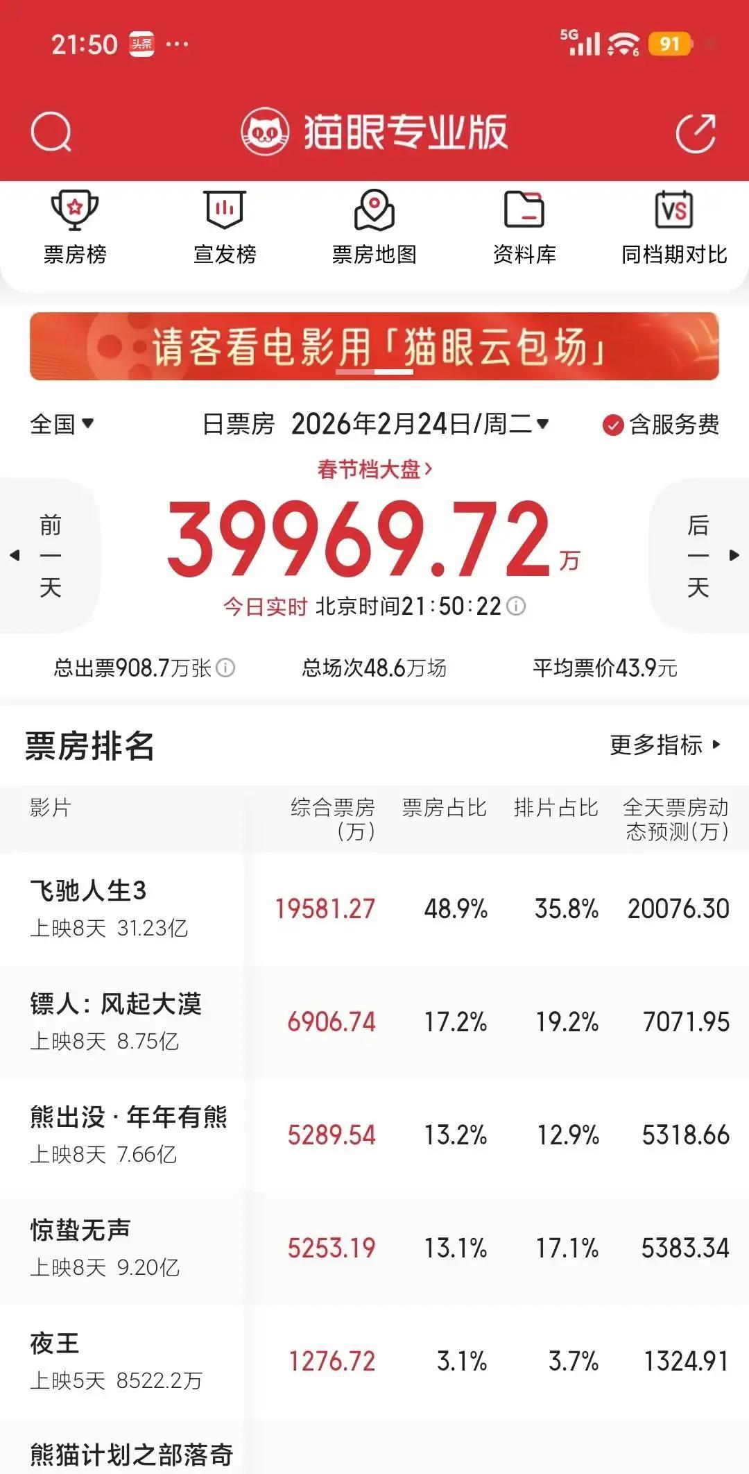 刷到条视频说《镖人》动画电影票房破10亿，李连杰成龙甄子丹吴京联手救市，还提到吴