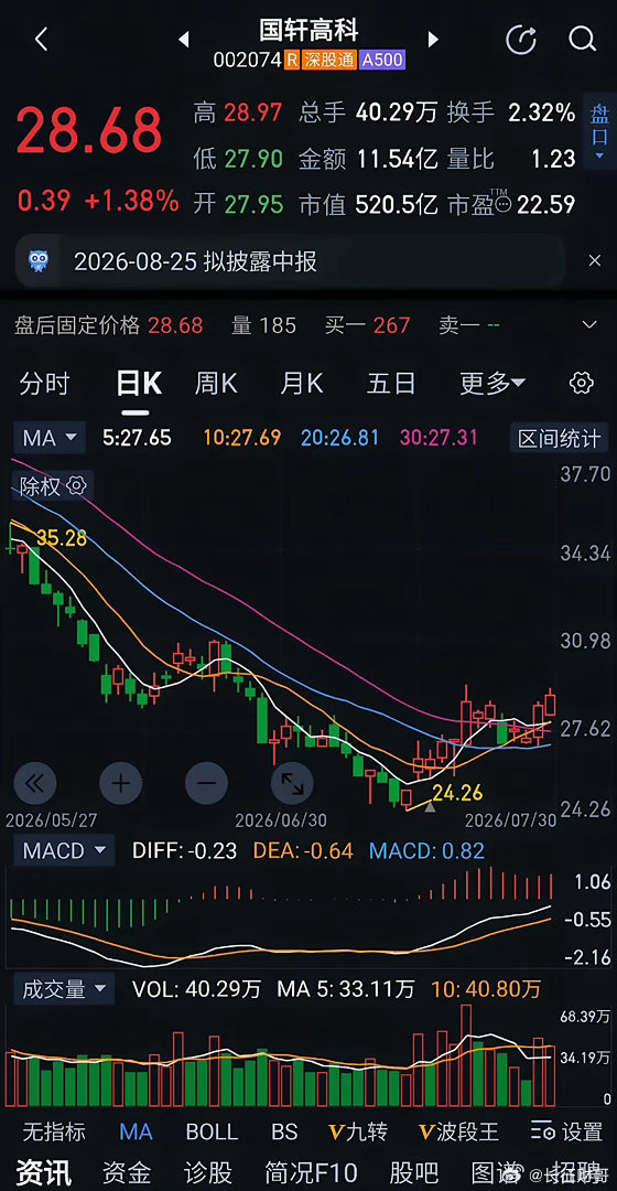 国轩高科固态电池技术领先在哪国轩高科在固态电池技术上领先优势明显。它是国内固态