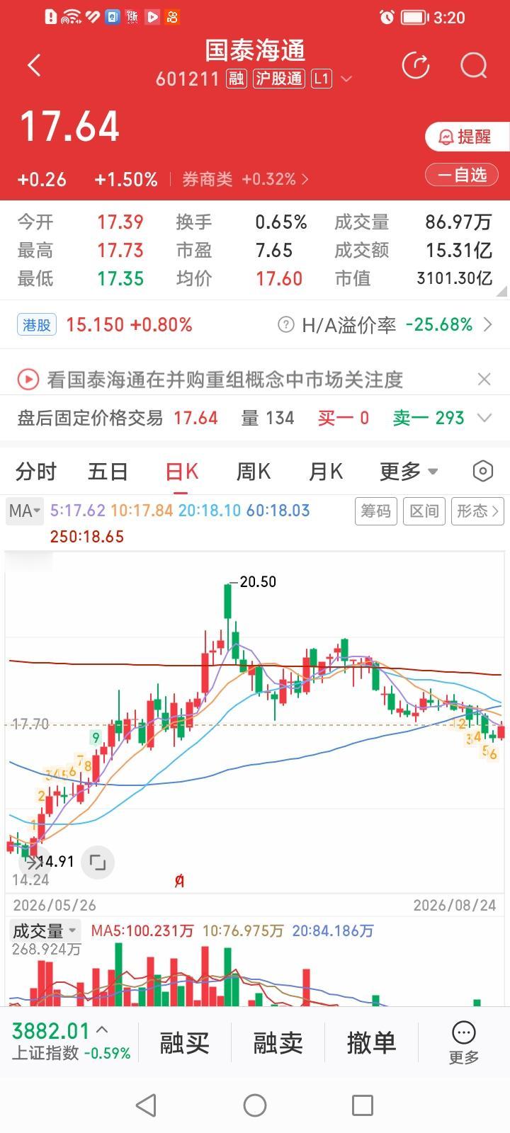 什么情况？今天难得券商股市值前三的中信证券、国泰海通、东方财富不约而同都逆势收出