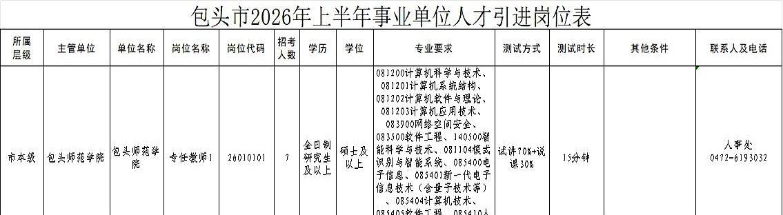 今天这事儿得提醒一下，别等名额没了才想起来报名。2026年单招市直事业单位已经