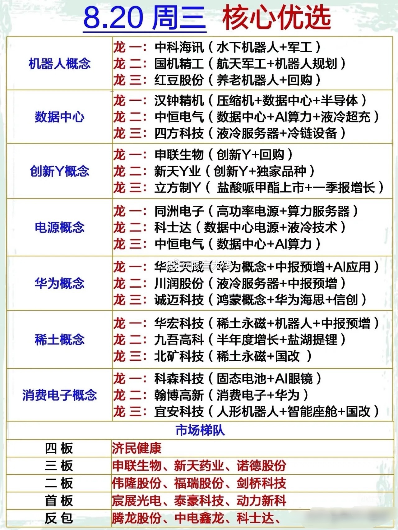 明日热门核心优选​​​