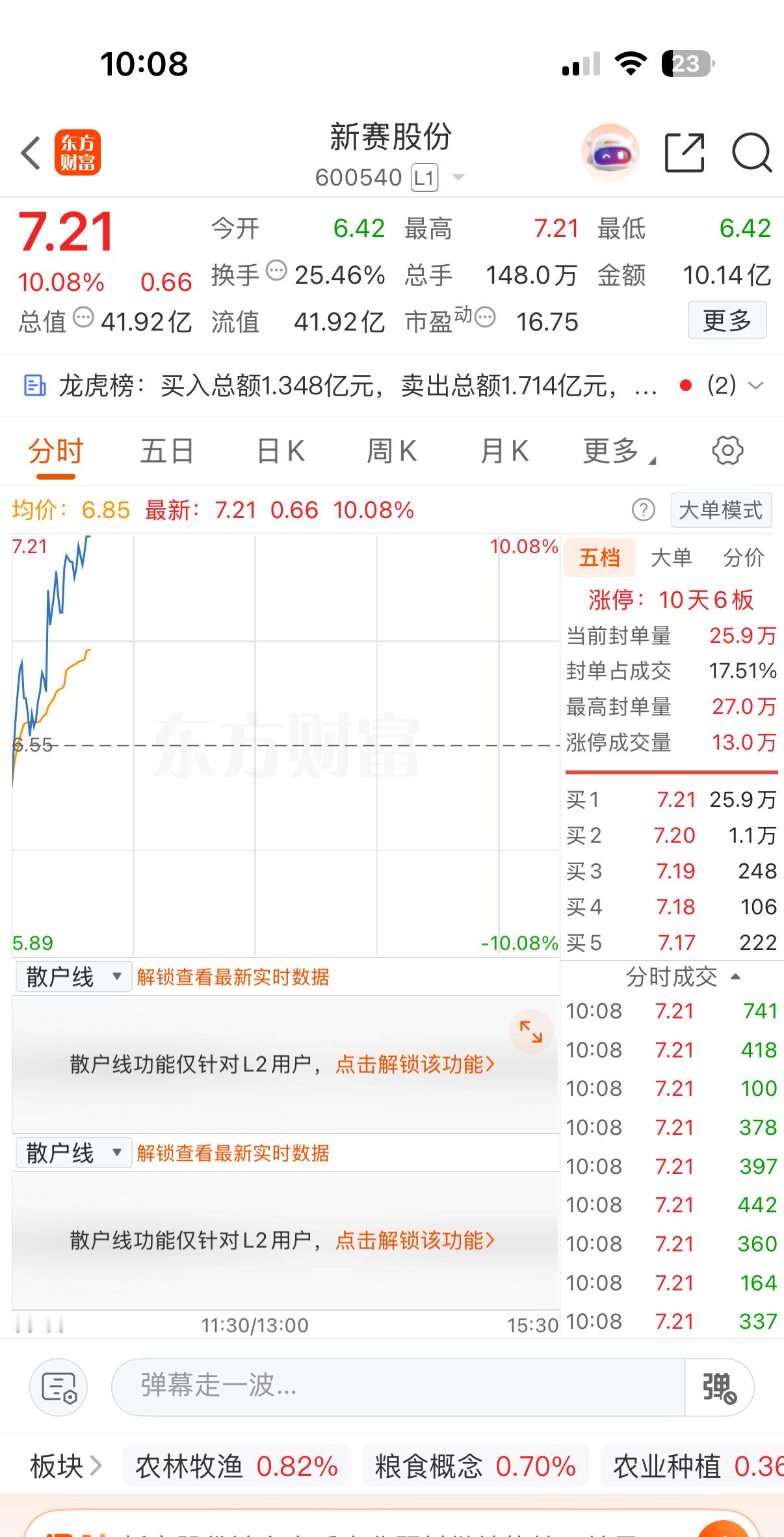 真的是板上了​​​