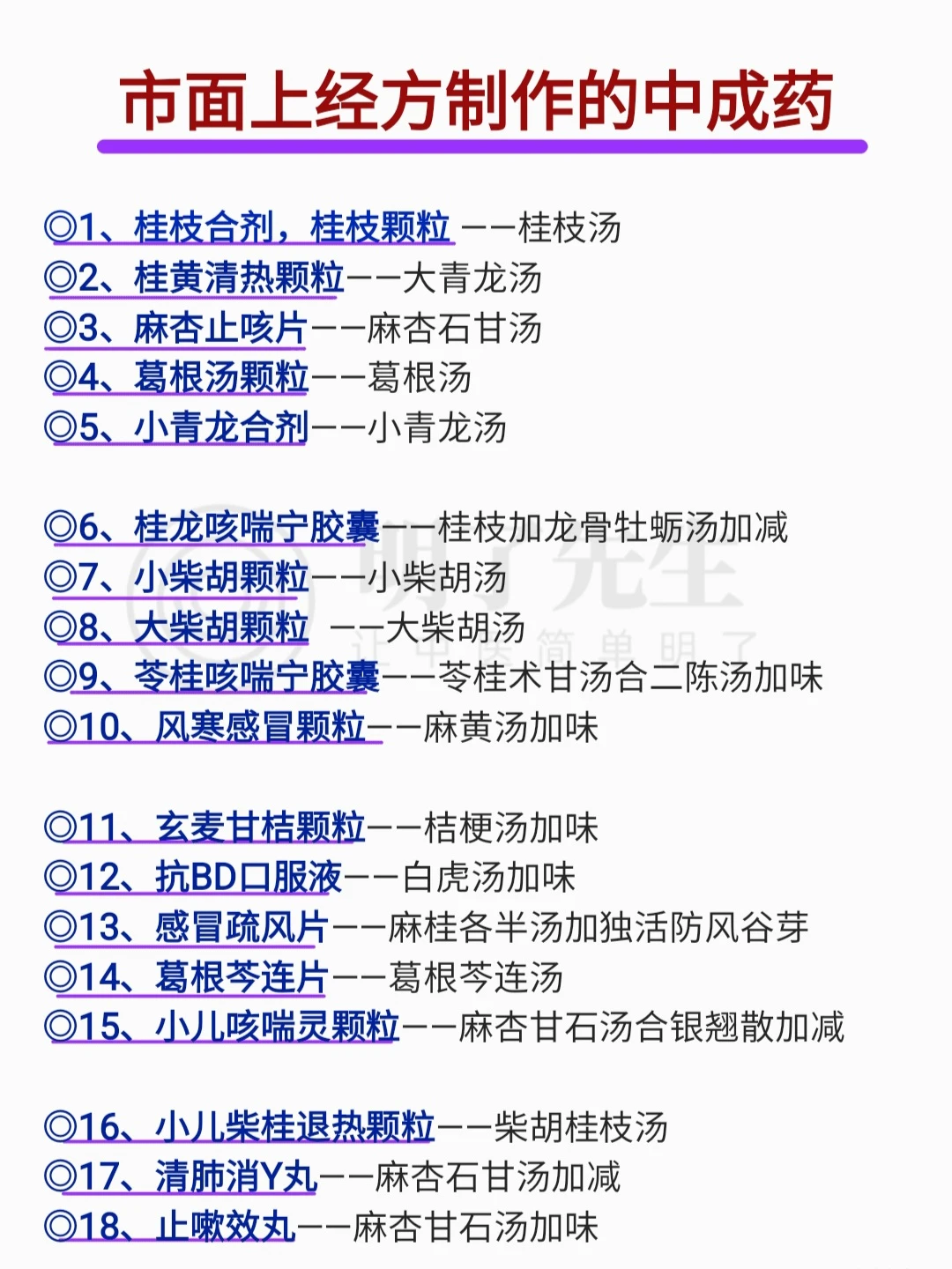 市面上经方制作的中成药，涵概各科