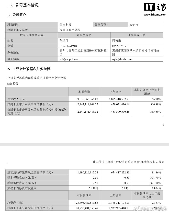 全球印制电路板制造百强企业“胜宏科技”2025年上半年营业收入90.31亿