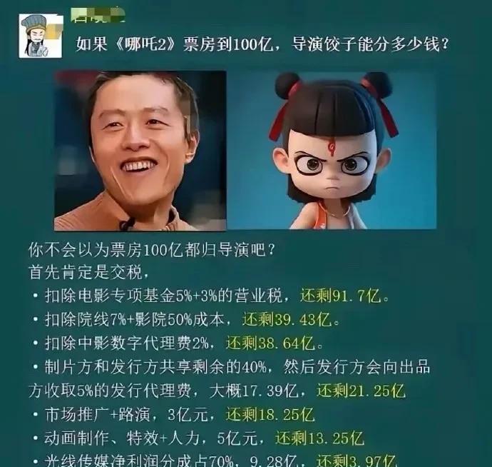王长田炮轰票房分账模式，《哪吒2》背后的利益分配有多离谱？在第27届上海国际电