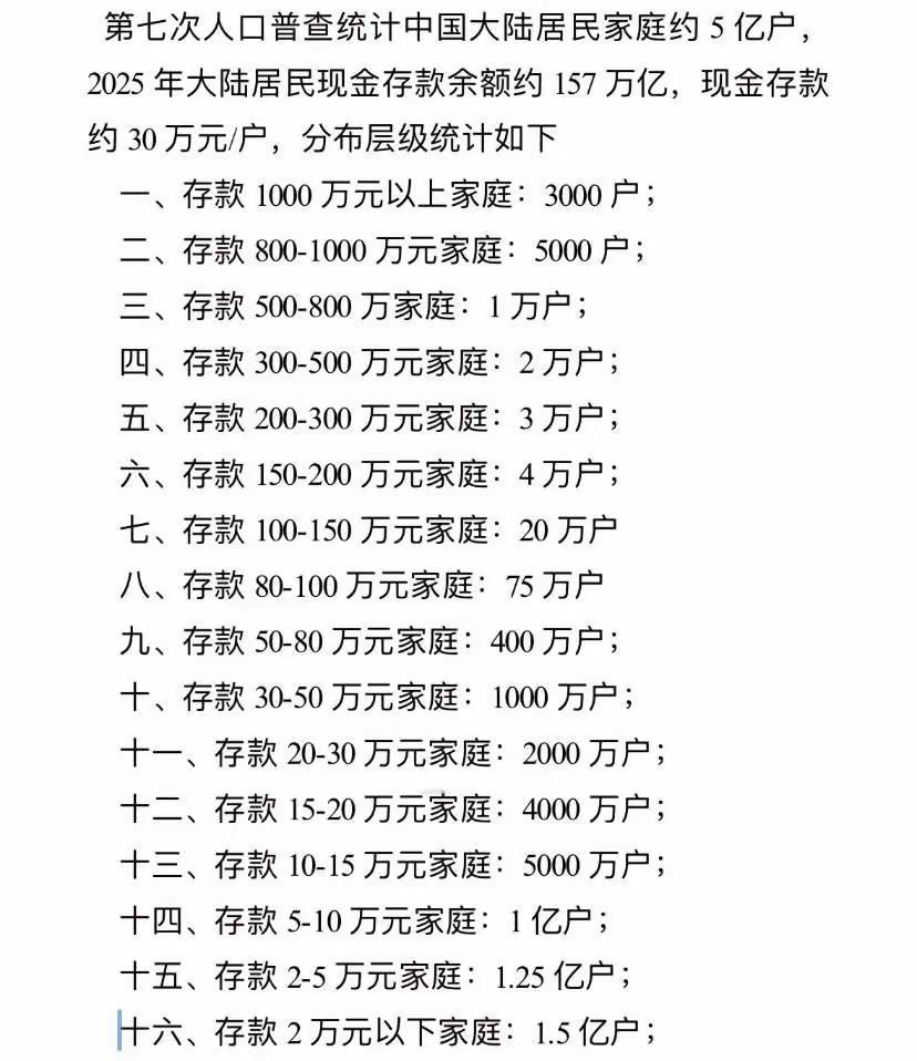 哇偶，存款差异这么大