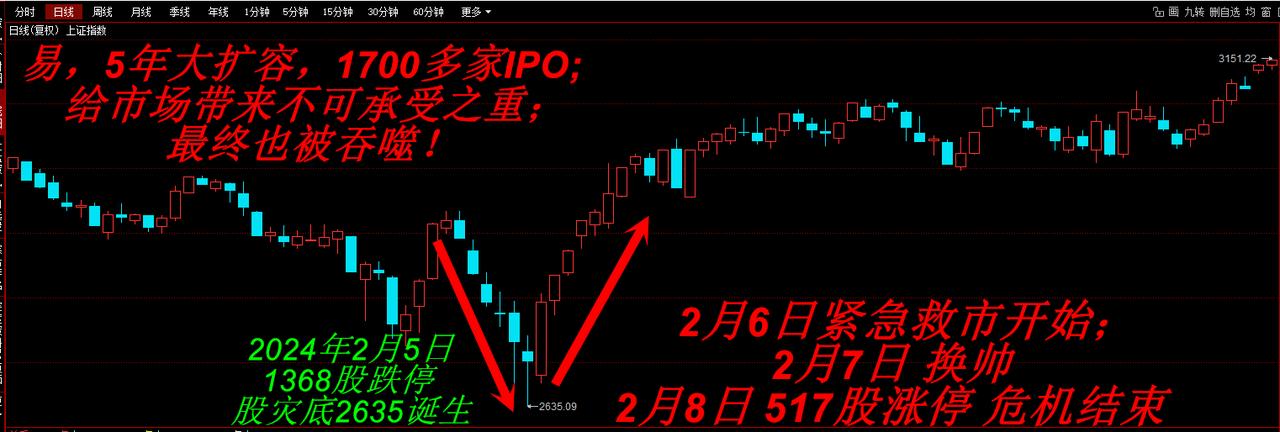 上午关注3827得失！今天任务就是切入3827-3857-3872，周初先关