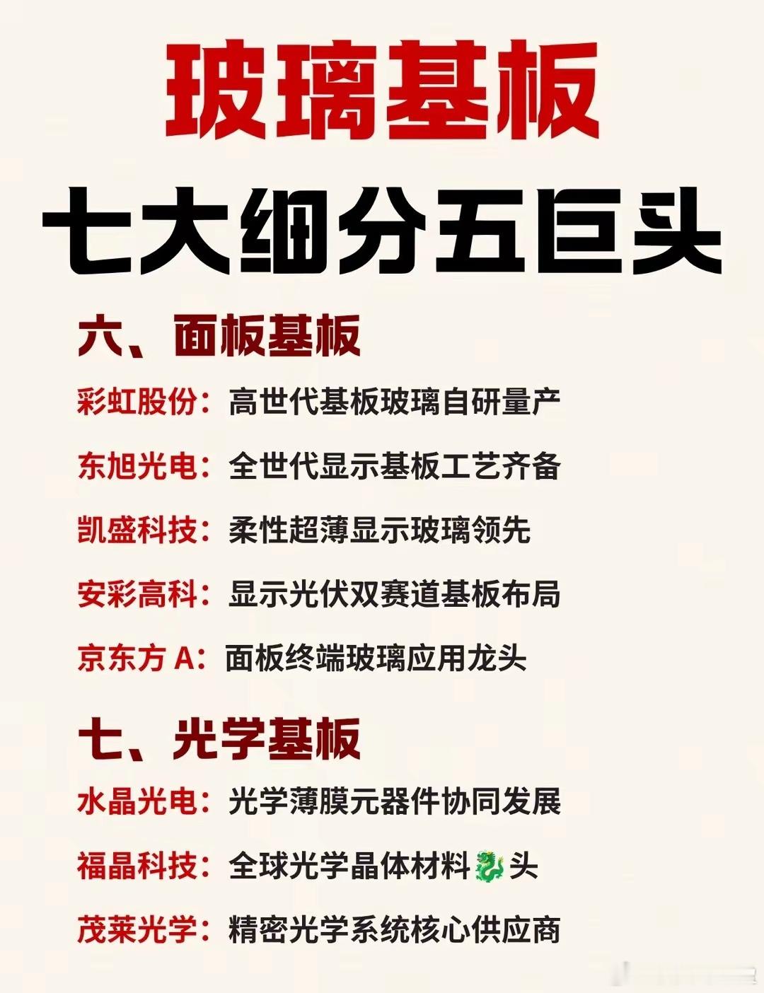 玻璃基板七大细分龙头全梳理当下AI算力、车载显示、先进封装需求同步走高，玻璃