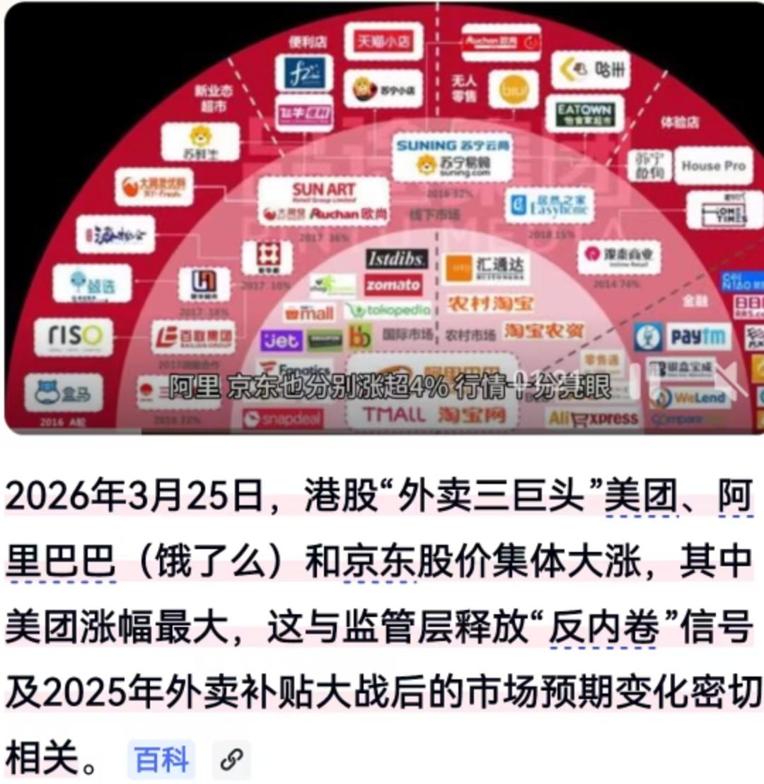 2026年3月25日，港股市场上演了一场久违的狂欢，主角正是我们熟悉的“外卖三巨