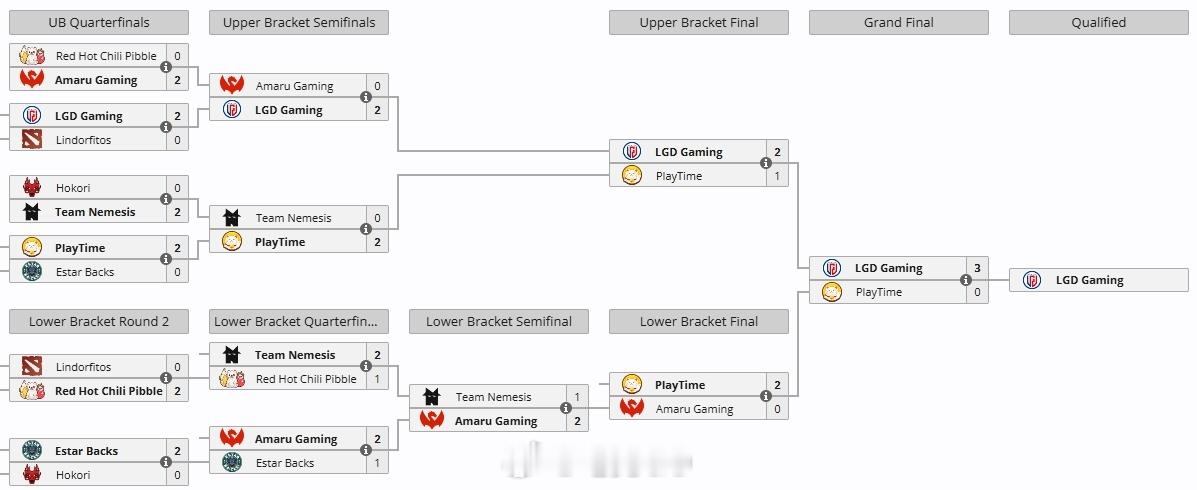 LGD的比赛，一觉醒来又是一场胜利ti15dota2DOTA2LGD在Ti南美