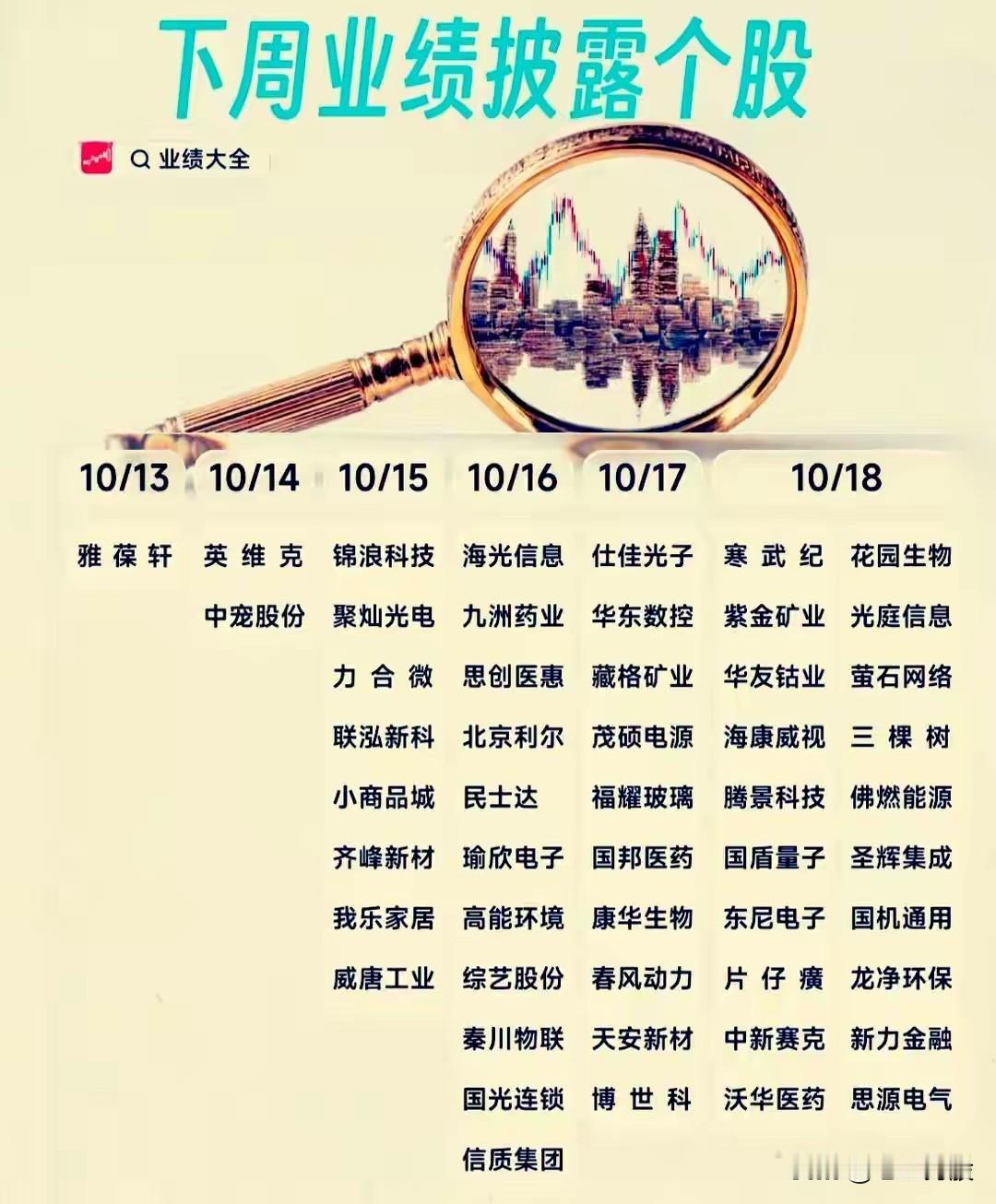 2025年三季报预增业绩50强公司该榜单聚焦2025年三季报业绩有望大幅增长