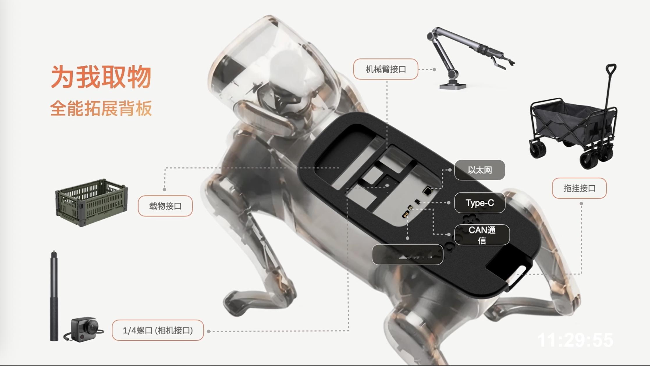 维他动力超能机器狗-大头波波的狗背有巨大的拓展接口，可以解锁很多好玩的场景。