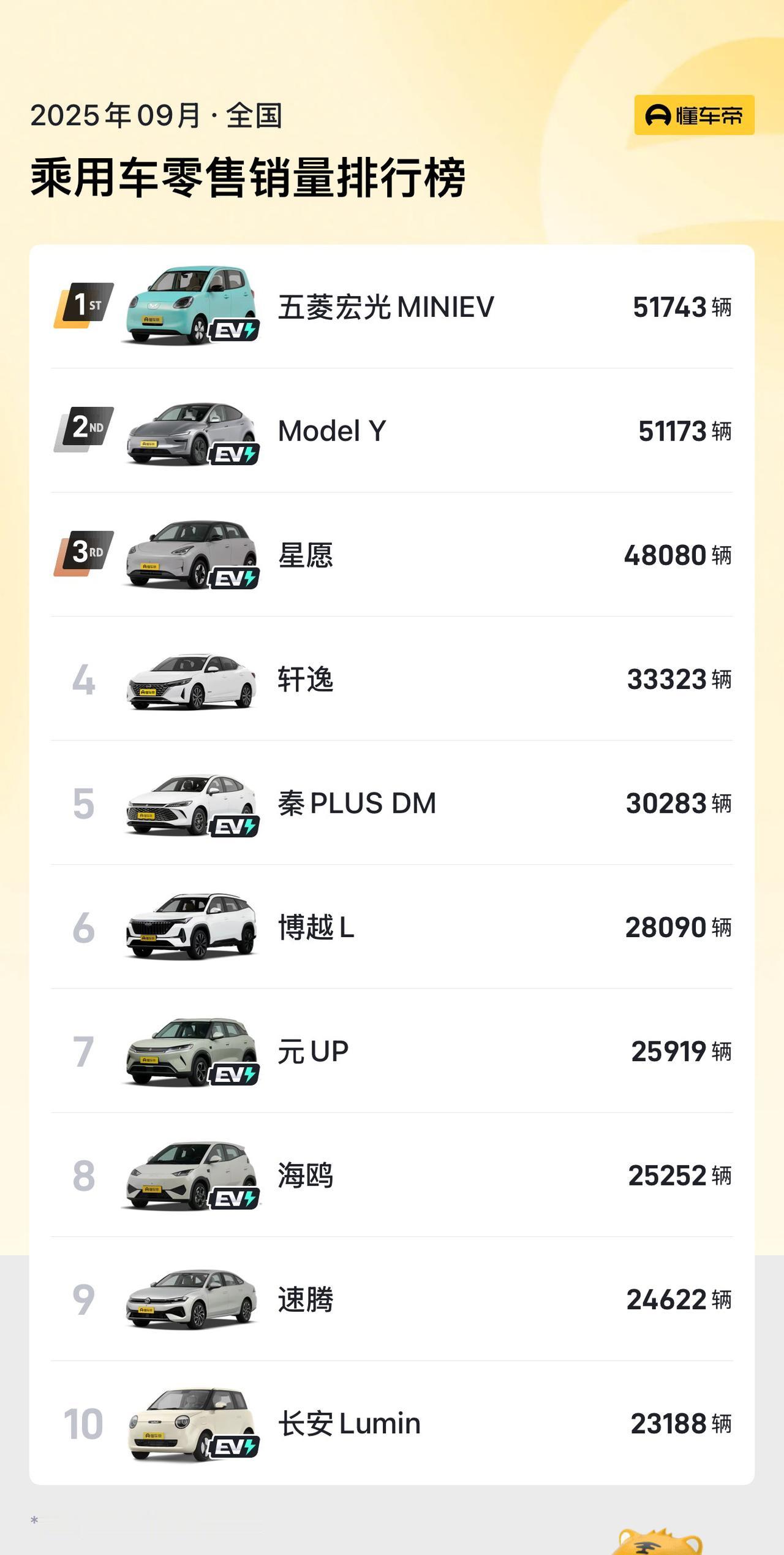 为啥都2025年了，轩逸、朗逸这种车都能月销大几万？？实在搞不懂啊！