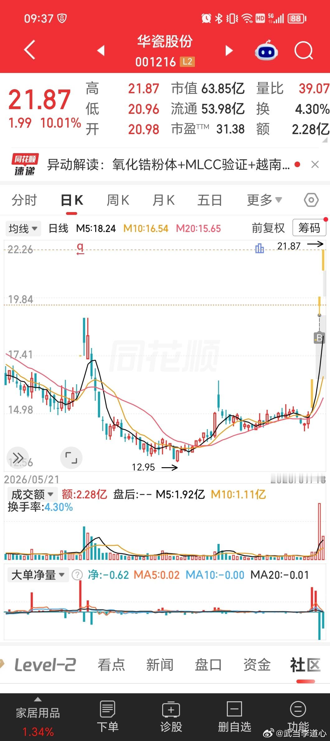 继续战斗[思考]​​​