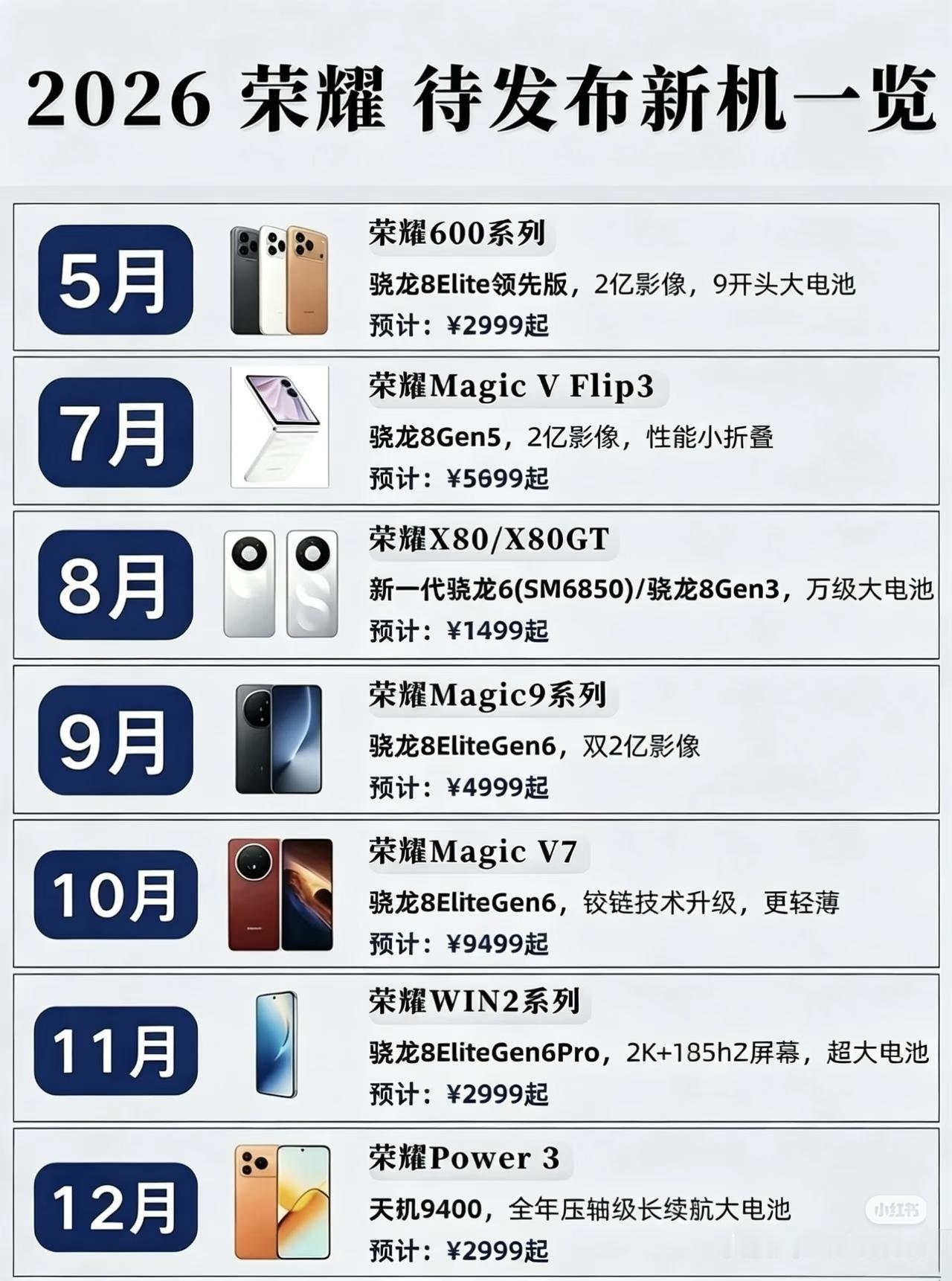 荣耀2026年从千元机到顶级旗舰，从直屏到折叠屏，几乎每个价位段都都有必杀招。这