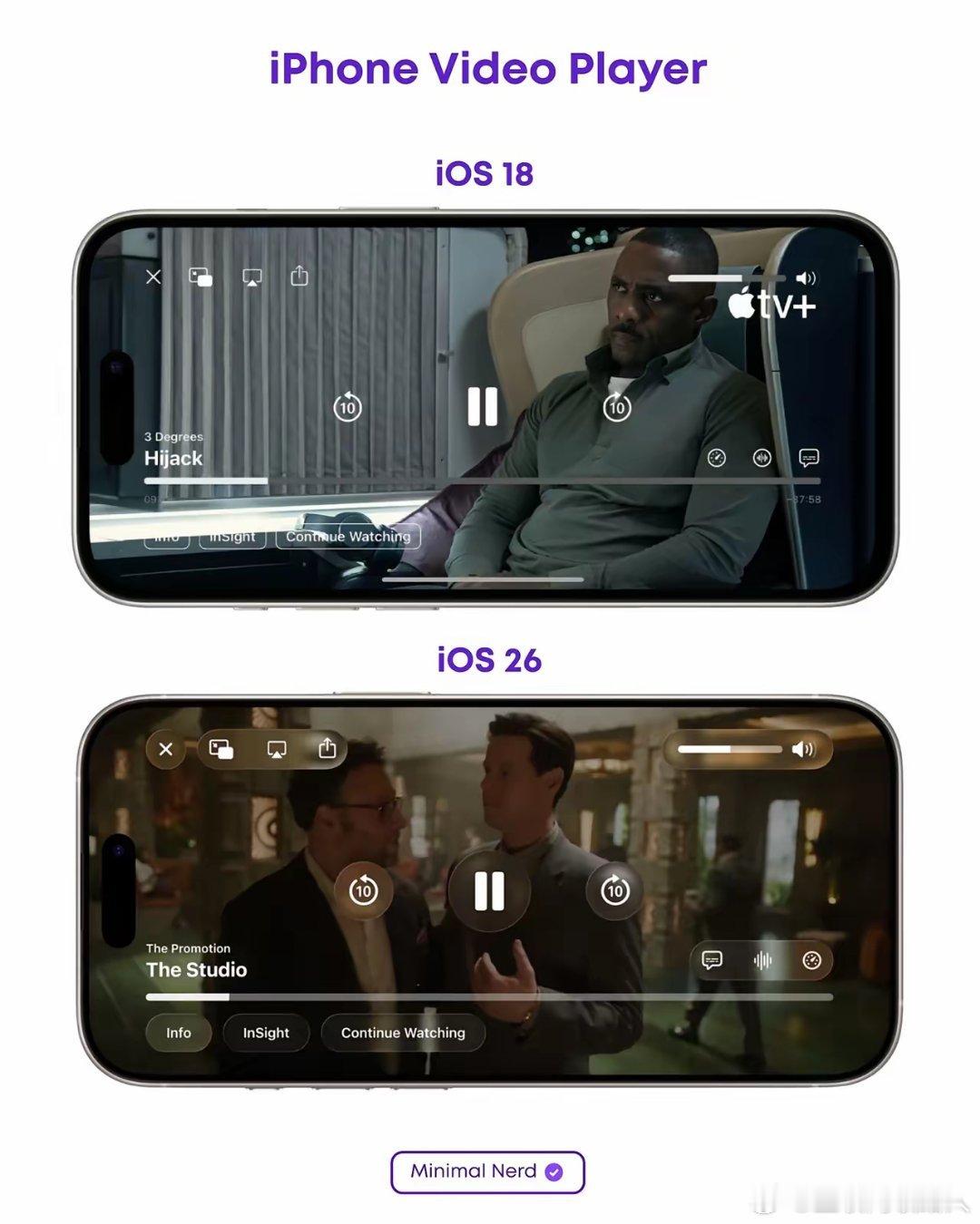 iOS18与iOS26的视频播放器，你更喜欢哪一款呢​​​