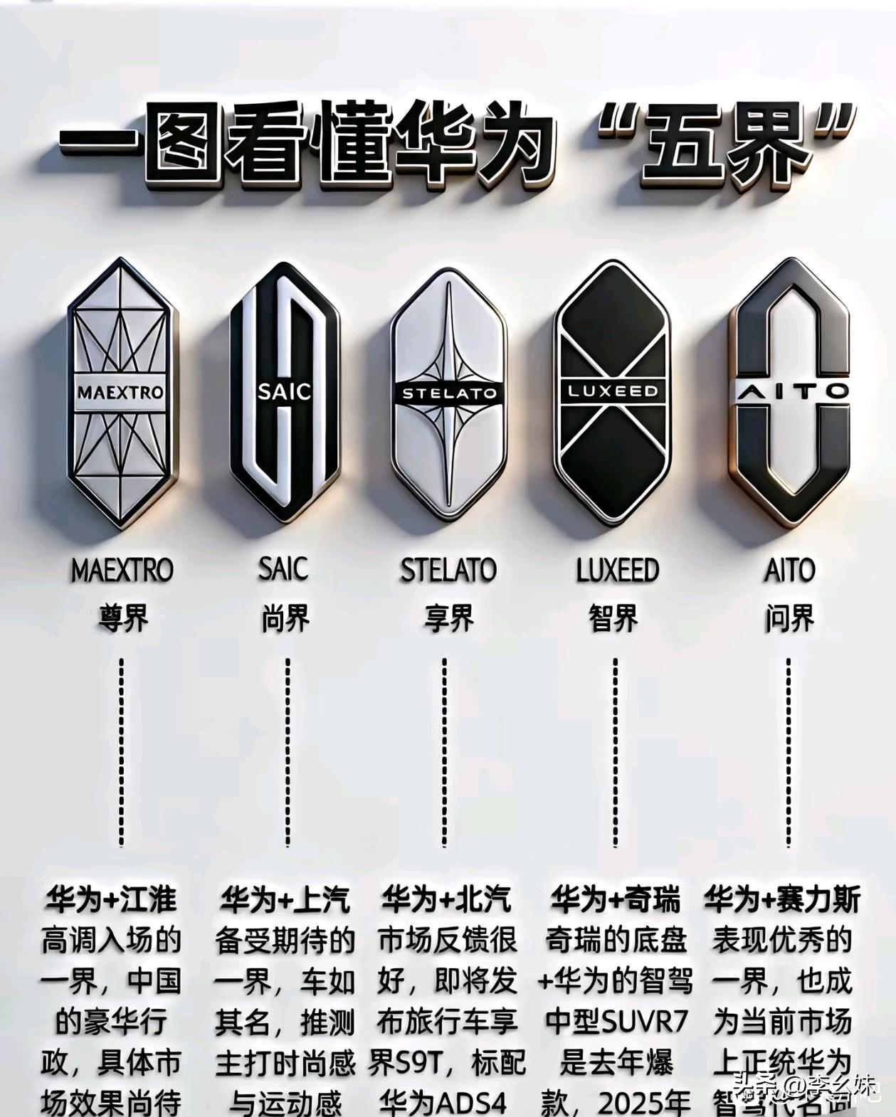 没有华为的出现，这几家车企可能真的撑不下去