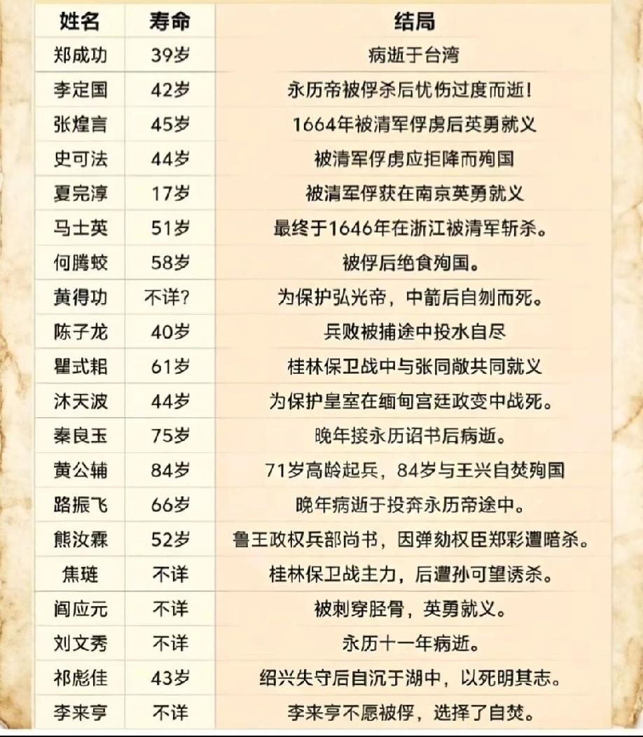 明未清初抗清志士