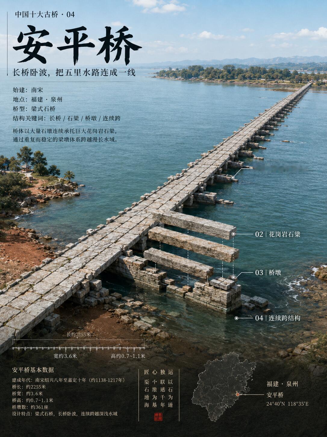 中国十大古桥，藏在桥里的千年智慧