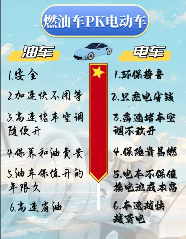 燃油车时代正式落幕了吗？从数据看，燃油车似乎大势已去。四月车市，燃油车零售53万