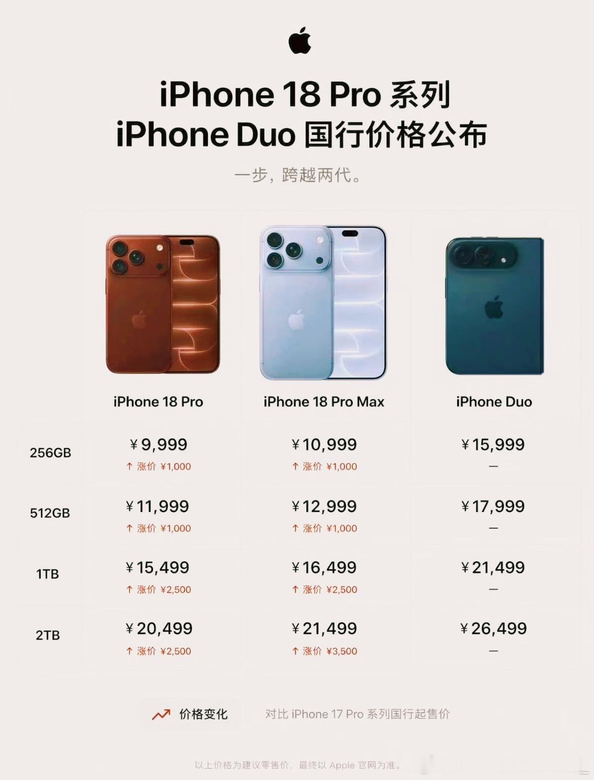 #iPhoneDuo发布华为折叠销量暴涨#苹果首款折叠iPhoneDuo来了，但是没想到华为折叠屏销