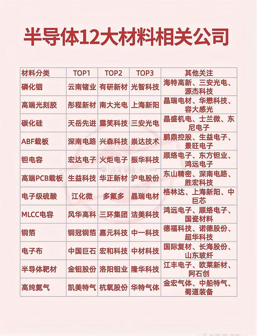 光模块稀缺材料！