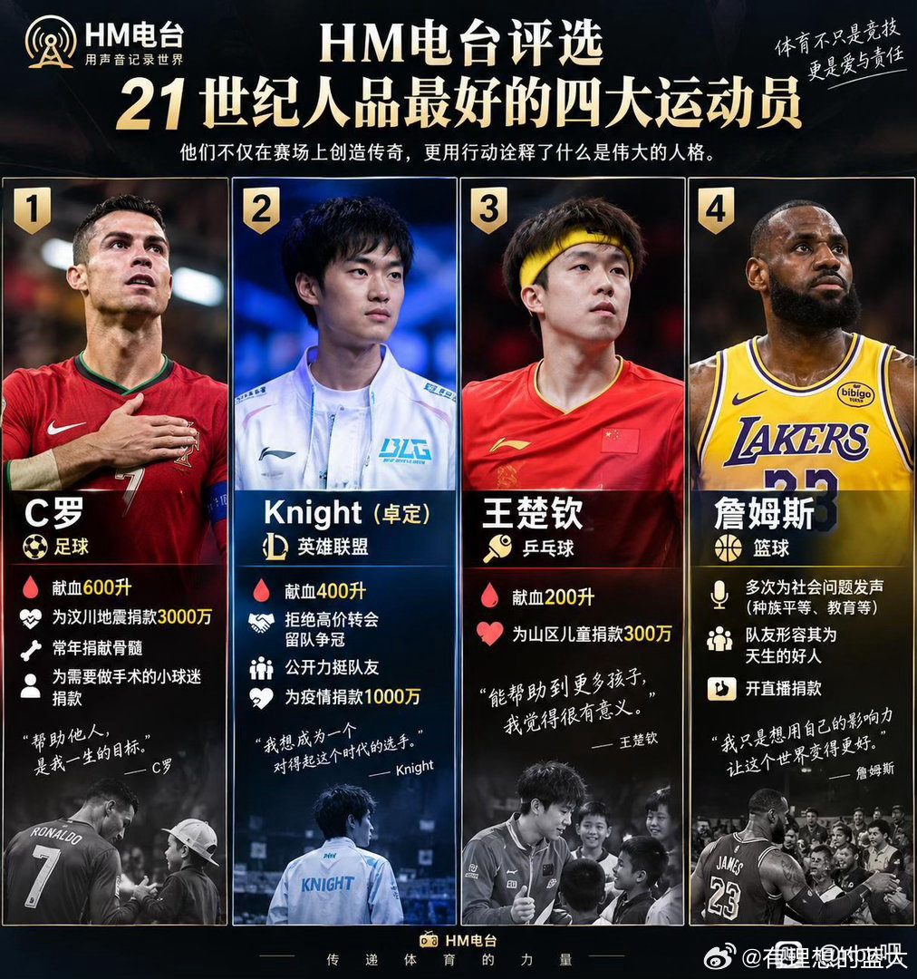 本世纪人品最好的运动员​