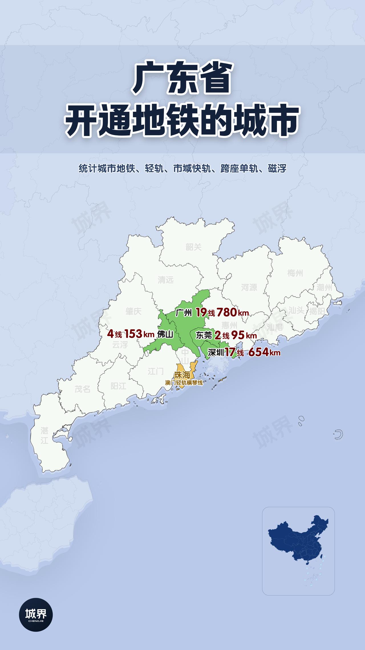 目前广东拥有运营城轨的地级市：广州、深圳、佛山、东莞。广州19条线路78