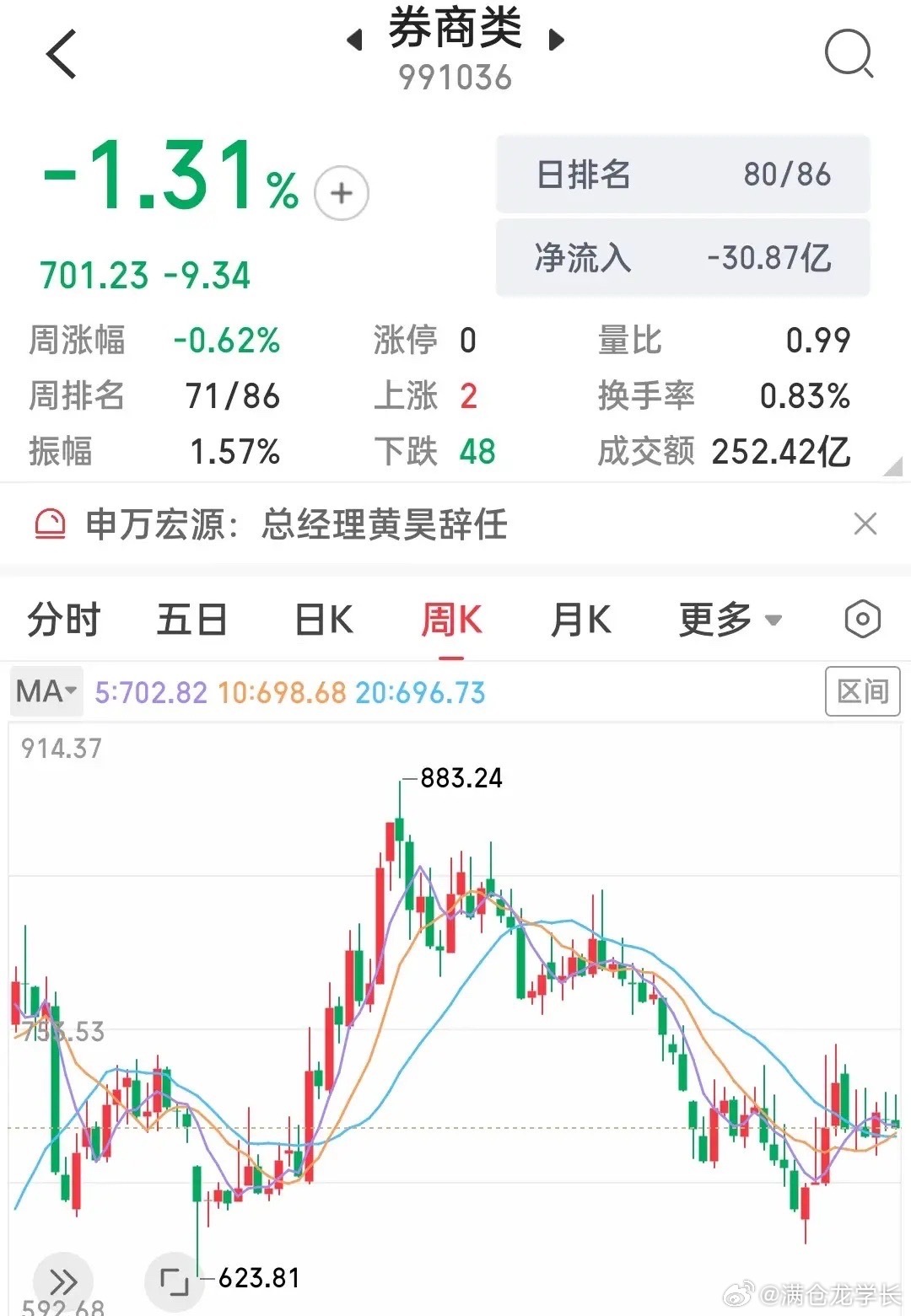 8月不要只盯着CPO和半导体，这个方向也有确定机会！八月份前半月的行情还可以，就