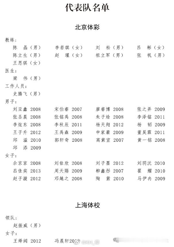 全国青年游泳锦标赛（12.5-8）参赛选手名单共284名选手，有几个省市自治区
