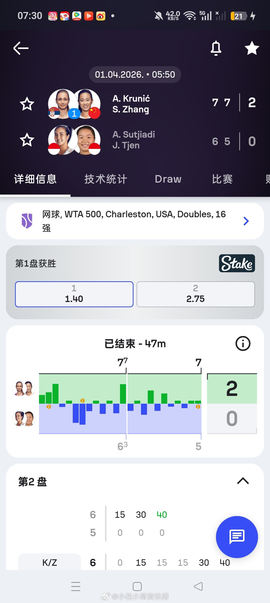 小花小草资讯小花小草资讯小花小草资讯【查尔斯顿WTA500】女双签表头号种子