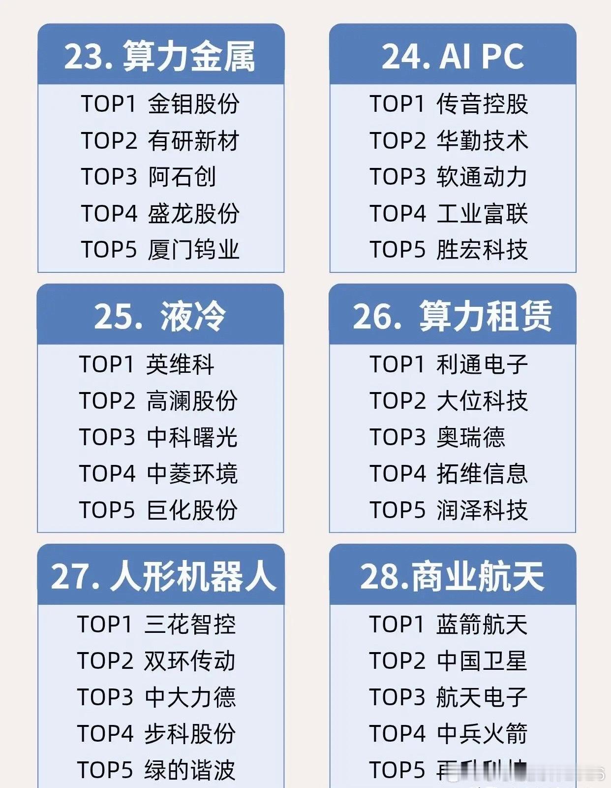 科技赛道28大细分领域龙头梳理！科技板块细分繁多，把当下热门的28条赛道做了整体