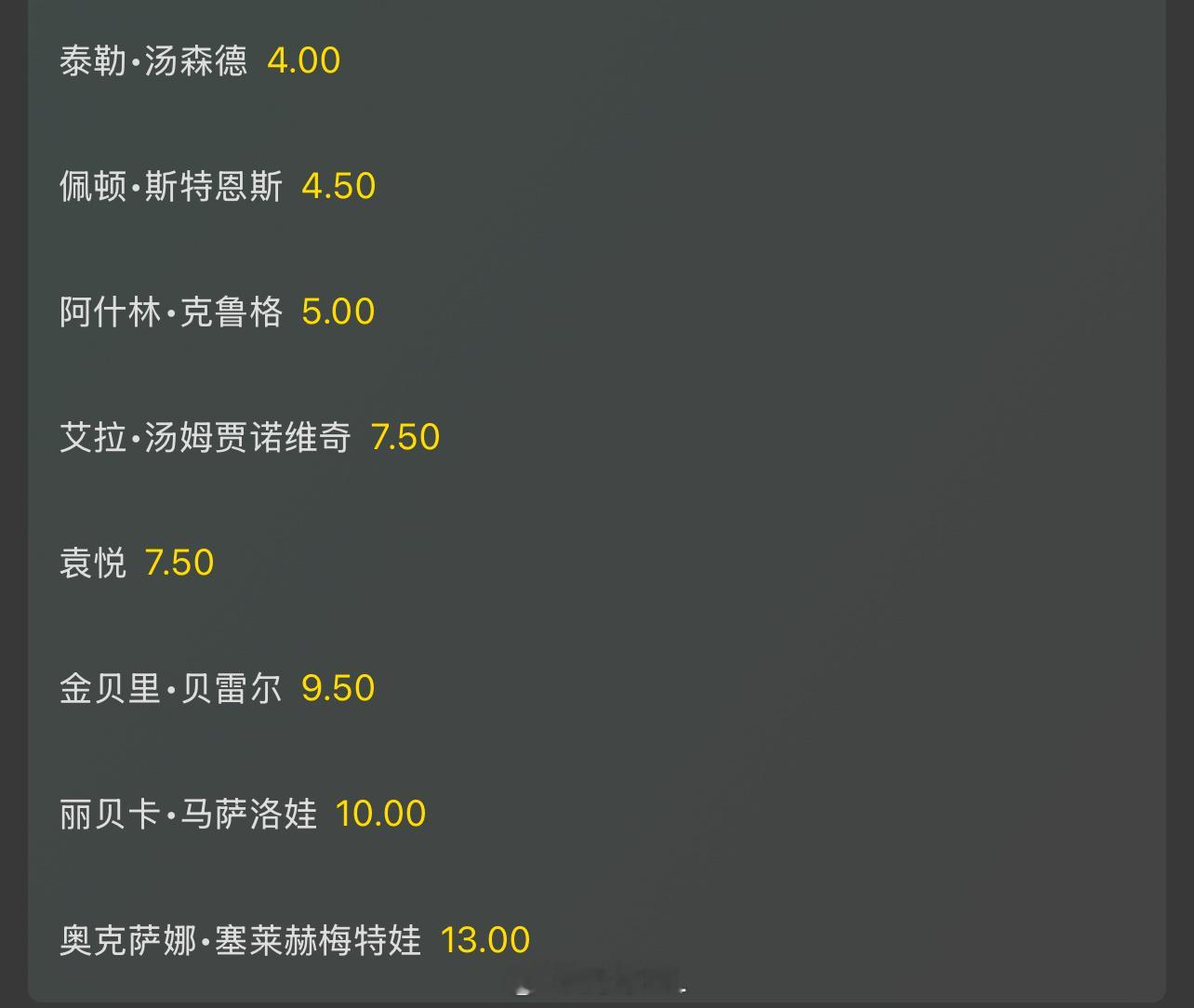 奥斯汀250夺冠赔率汤森德：4斯特恩斯：4.5克鲁格：5🇨🇳袁悦、汤姆贾诺维