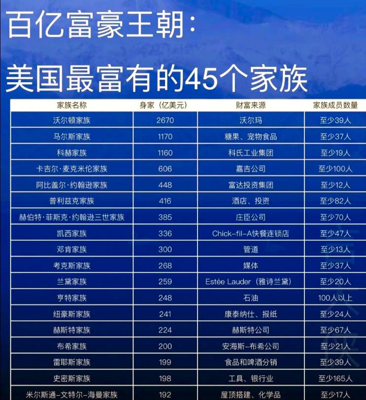 牢A警告国内有钱人，美国不是有钱就可以为所欲为，那是骗你的。二次大战中，全世界有